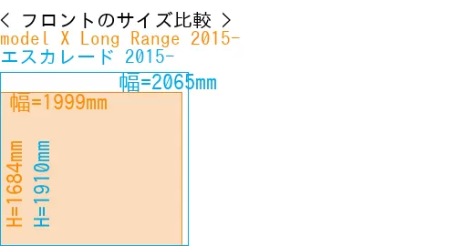 #model X Long Range 2015- + エスカレード 2015-